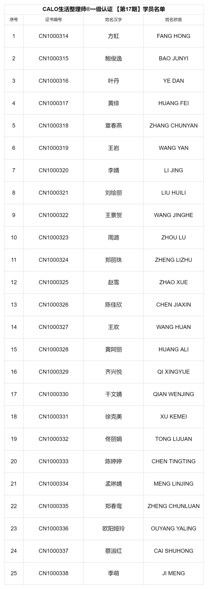 17期 CALO一级课.png