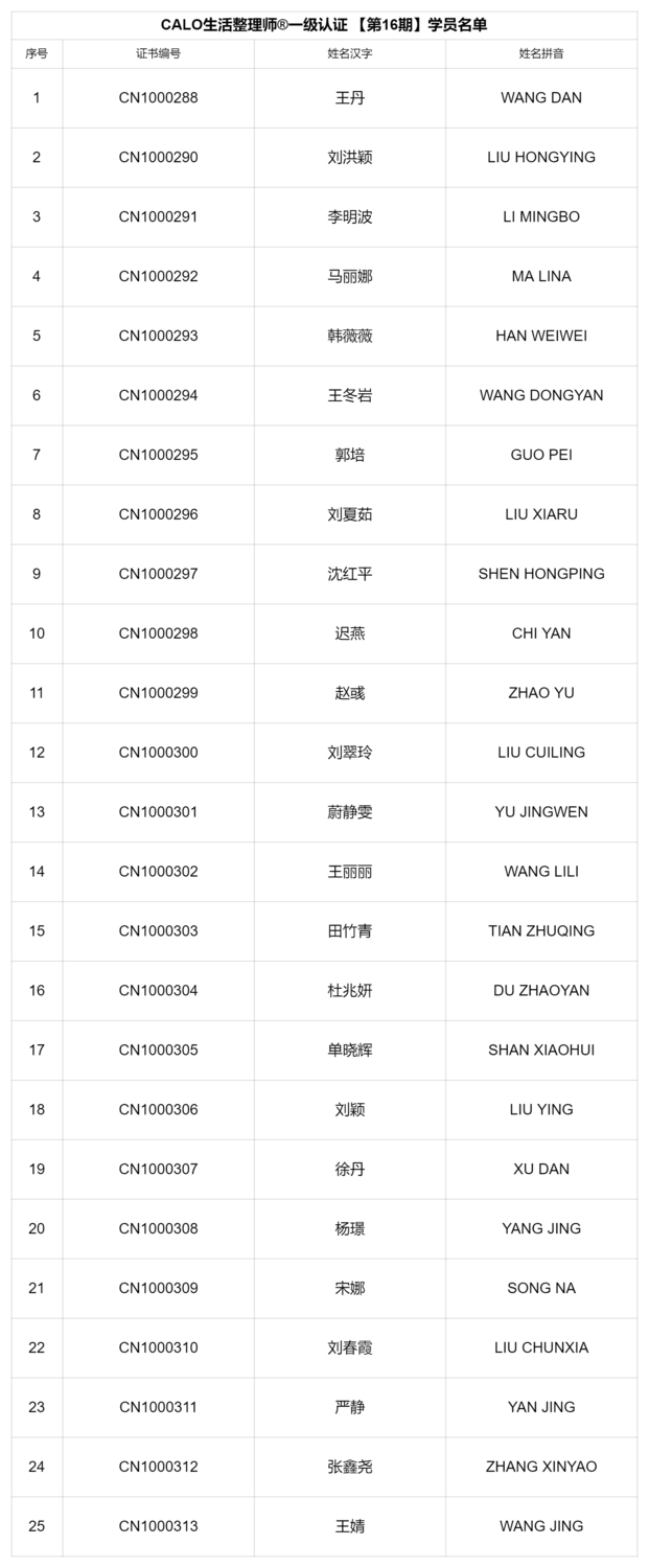 16期 CALO一级课.png